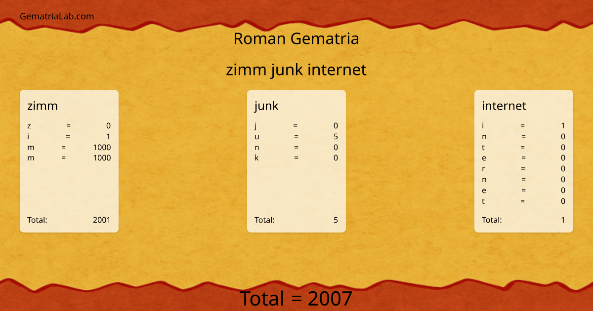 zimm junk internet in roman Gematria